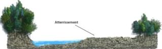 atterrissement